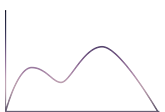 audio chart